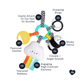 Bitzy Busy Ring™ Brights